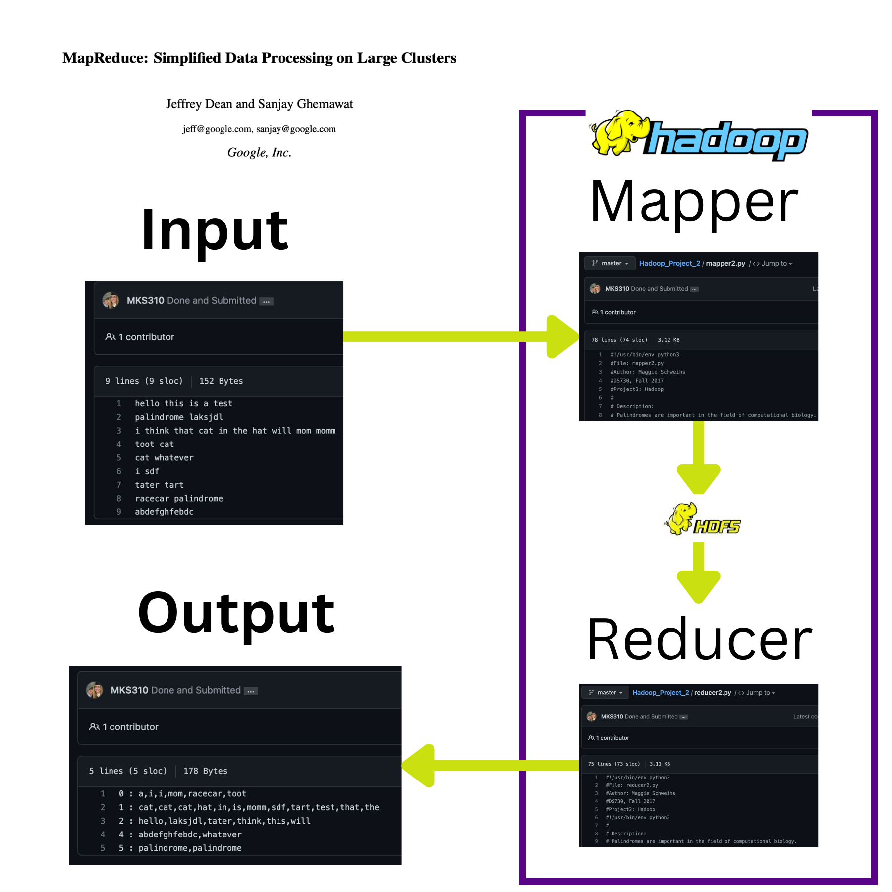 Map Reduce Project